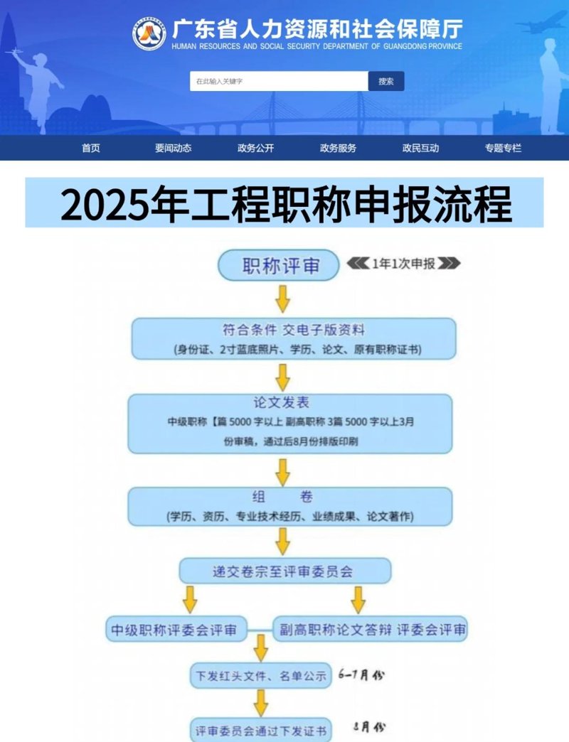 湖北助理工程师职称政策解读