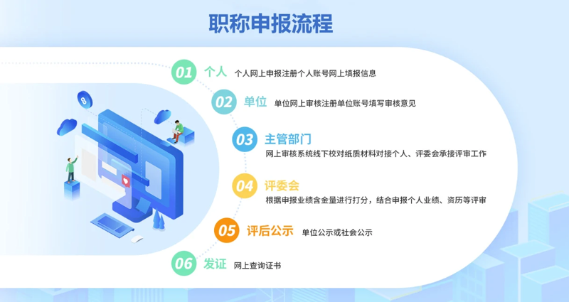 职称代理申报：助力企业人才晋升阶梯