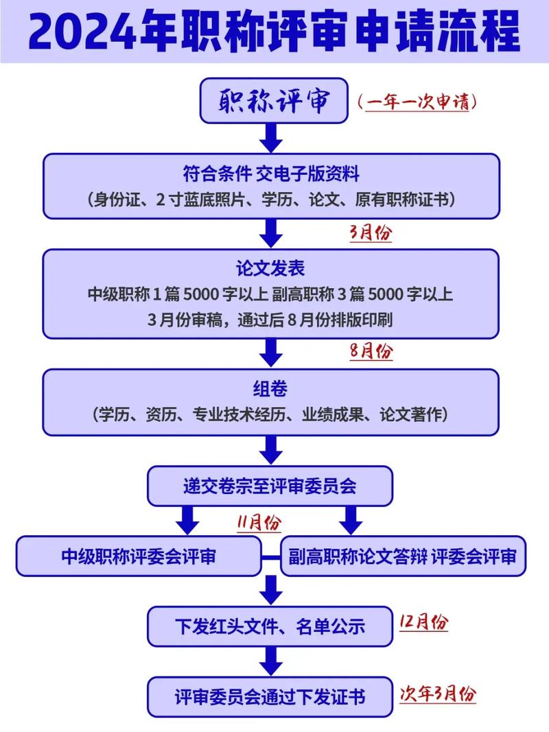 湖北职称评审最新动态：把握职业晋升关键路径