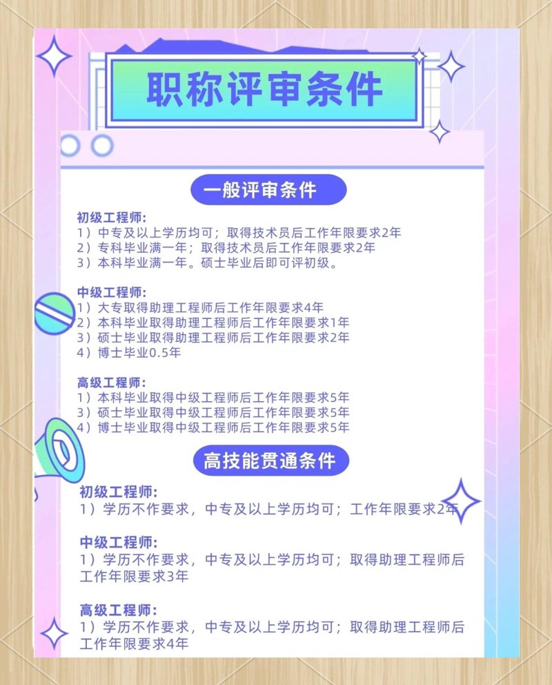 助理工程师评定：专业与机遇的双重考验